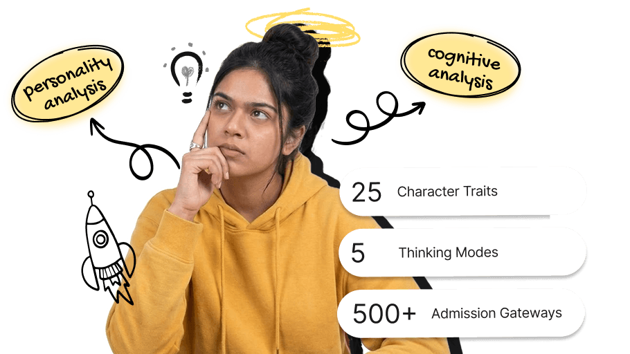 Psycho analytical profiling insights