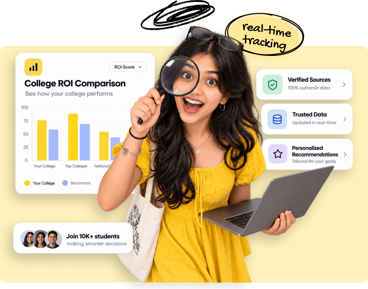 Real-time tracking: a student comparing college ROI against top colleges and the national average, with verified sources, trusted data, personalised recommendations and 10K+ students already making smarter decisions.
